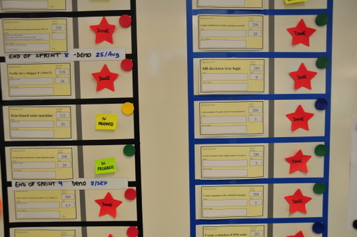 Scrum of Scrums detail